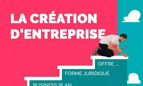 La création d'entreprise