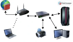 Un schéma de réseau